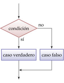 (Diagrama de flujo if-else)