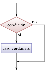 (Diagrama de flujo if)