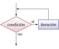 (Diagrama de flujo while)